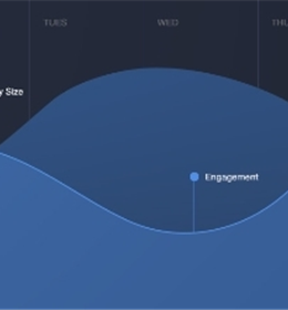 Why Impressions Should be Your First Social Media Metric